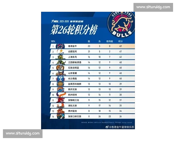 篮球赛事最新积分榜更新 各队排名激烈争夺季后赛席位 - 副本 - 副本 (2)